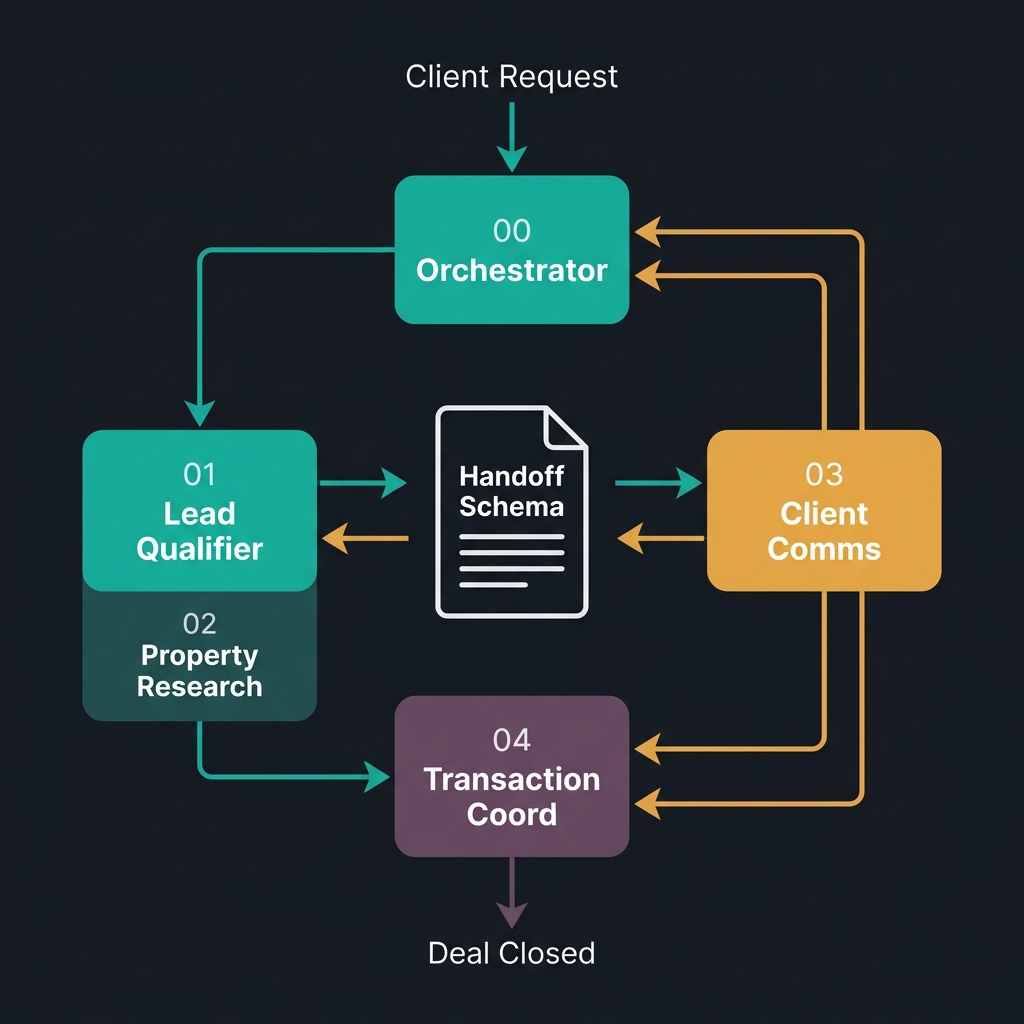 Architecture Flow Diagram