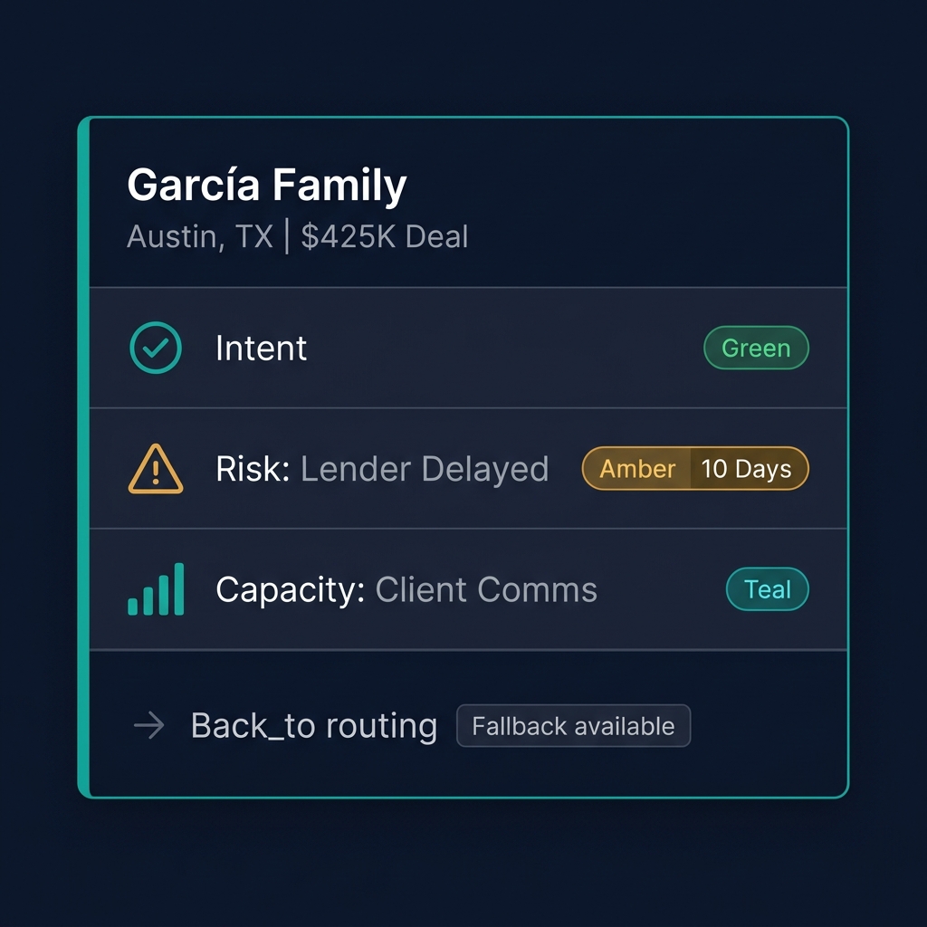García Family Deal Health Dashboard