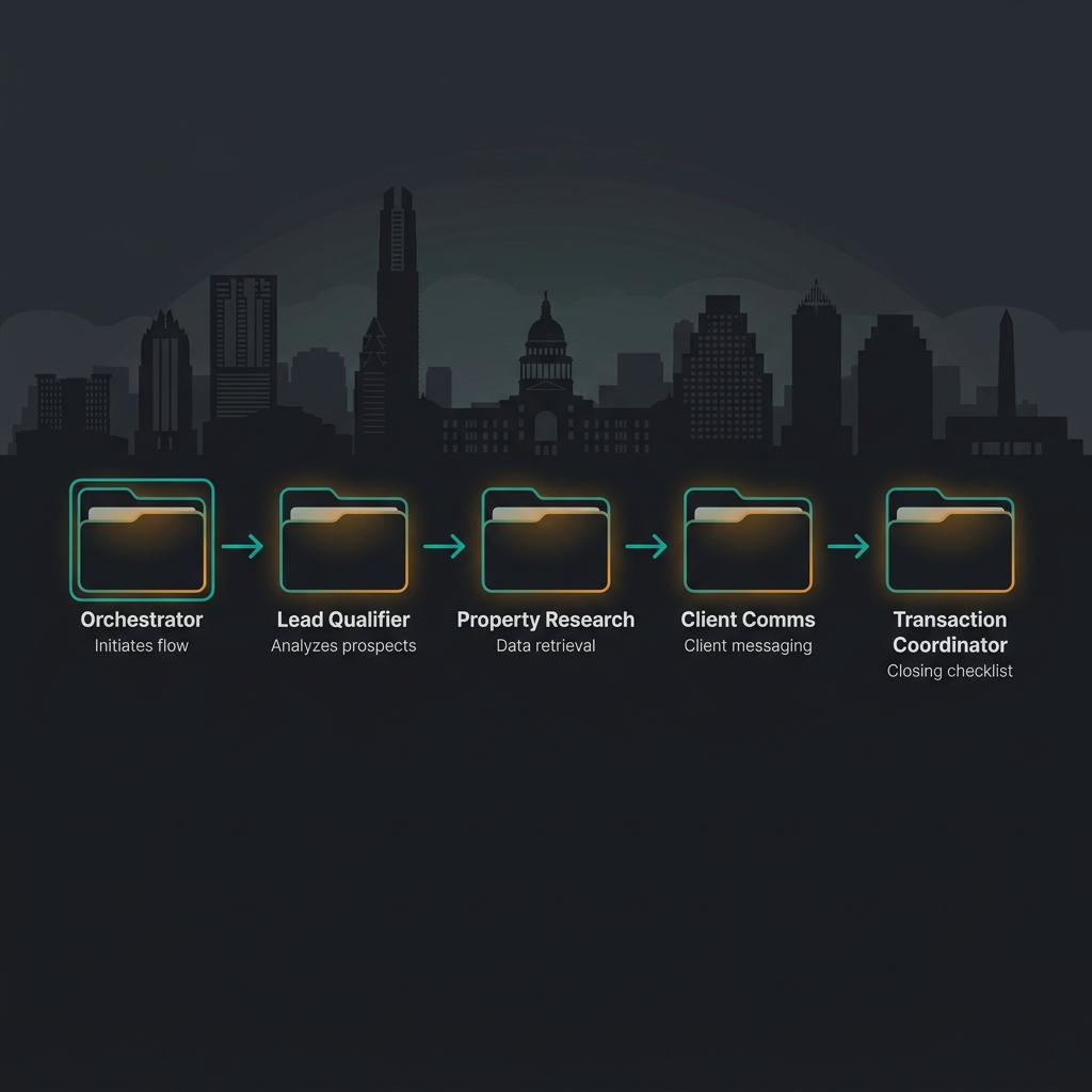 Five Specialists Overview