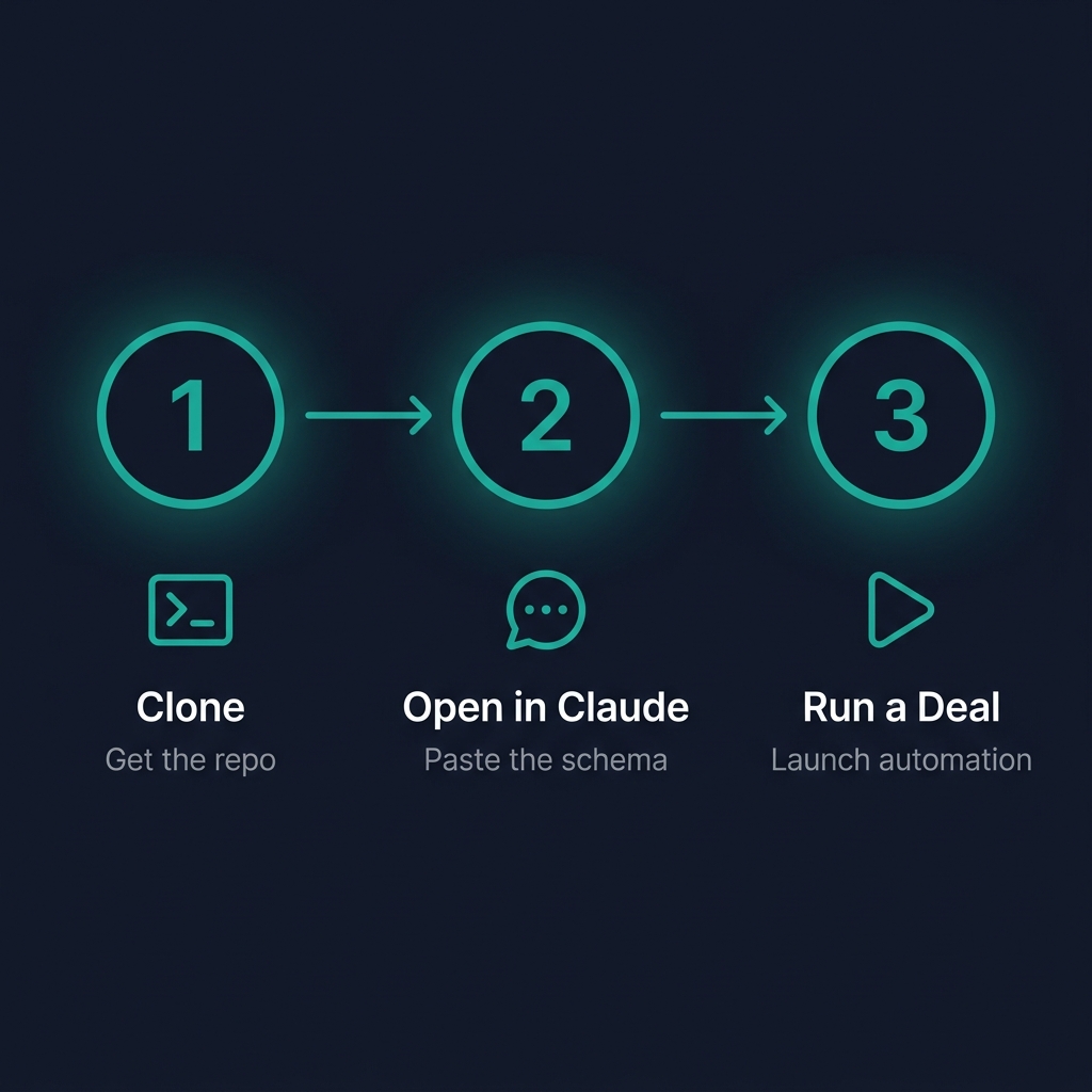 Three Step Deploy Flow